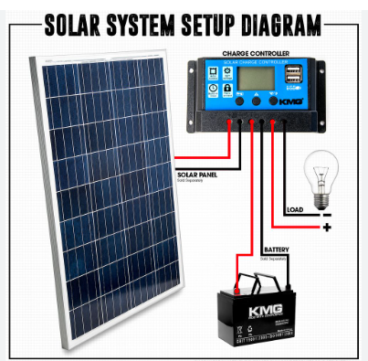 Solar Charge Controllers | $5.99 eBook | 38 User Generated Video Review Clips | Click and Watch