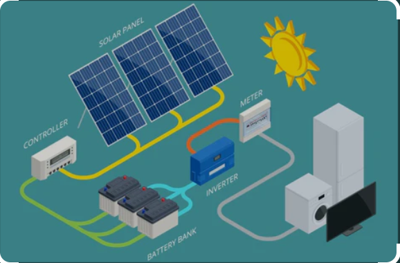 Solar Charge Controllers | $5.99 eBook | 38 User Generated Video Review Clips | Click and Watch