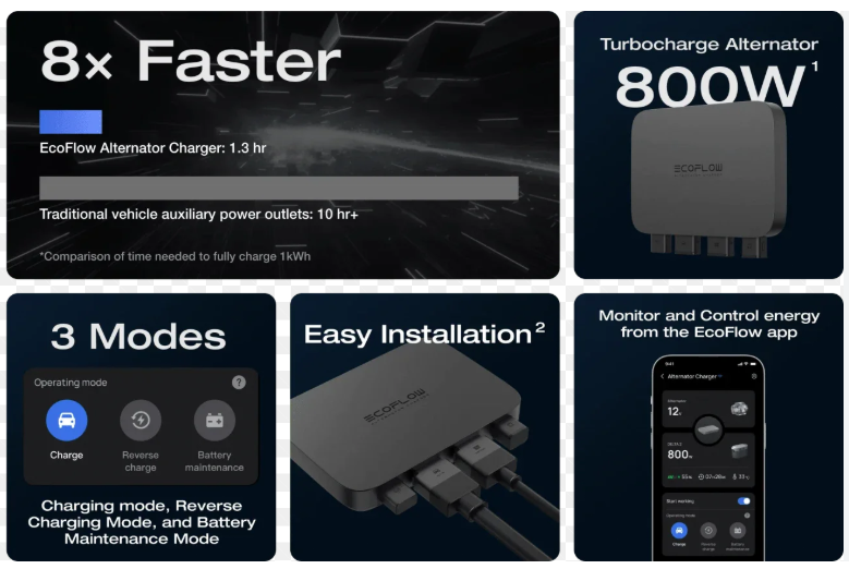 DC to DC Charger in a campervan build | $5.99 | eBook | 99 User Generated Video Reviews | Click and Watch